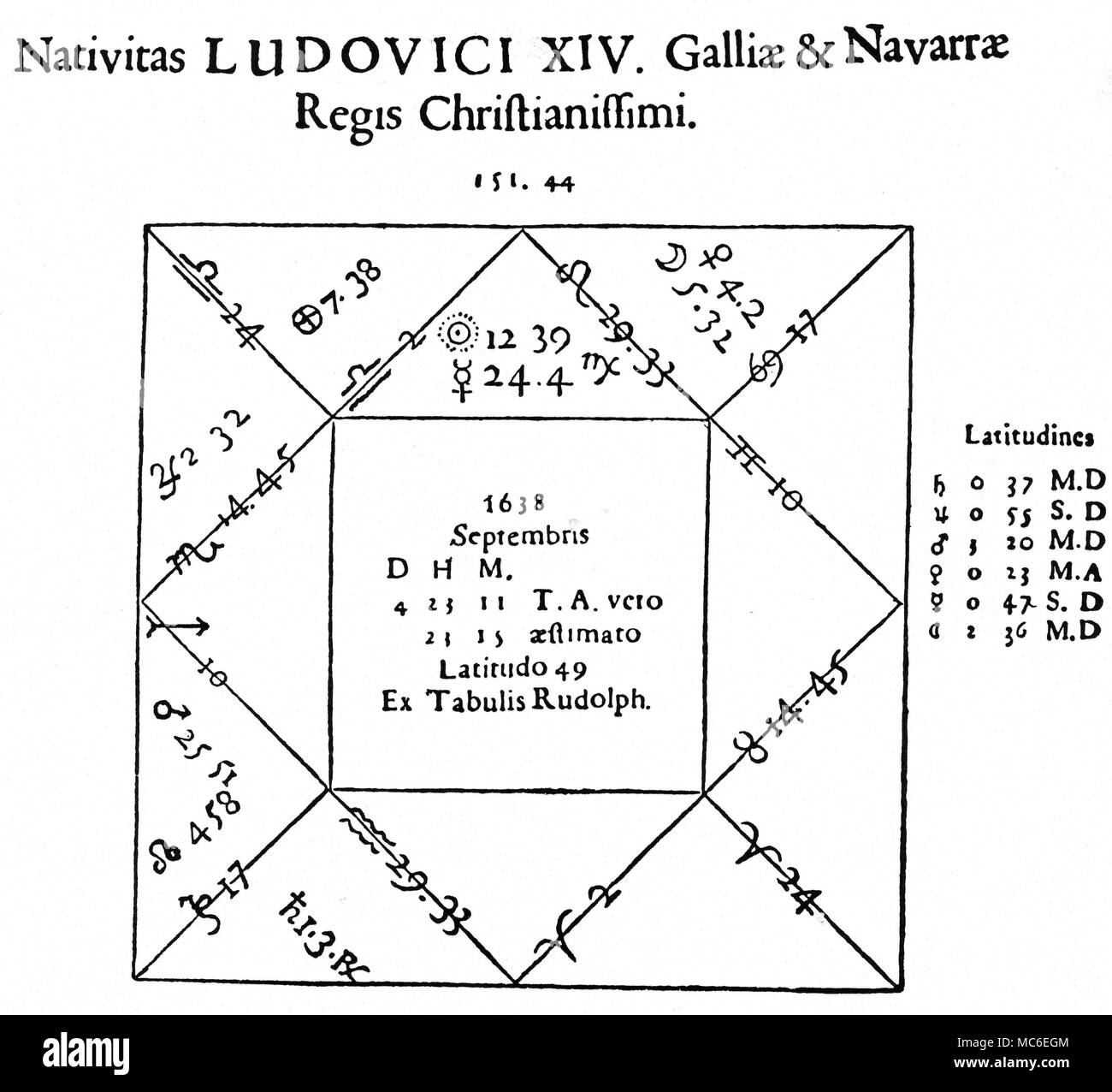 Horoskope - LOUIS XIV Horoskop von König Ludwig XIV. von Frankreich, das am 4. September 1638 geboren wurde. Von J. B. Morin de Villefranche, Astrolologia Gallica, 1661. Stockfoto
