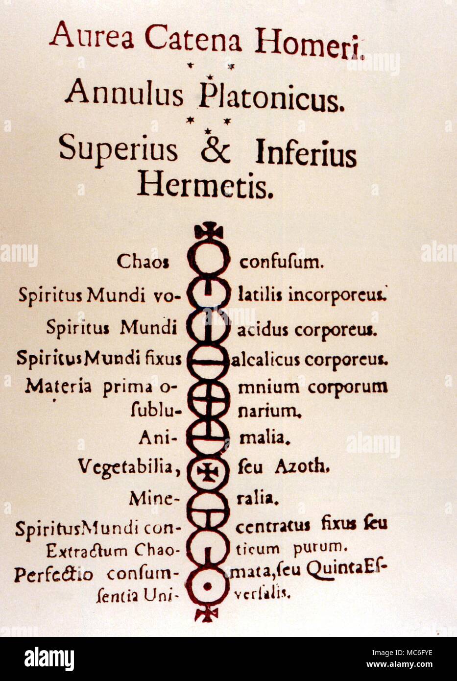 Die 10 magischen Siegel der großen Kette der Wesen, die vom Himmel auf die Erde erstreckt. Nach der 18. Ausgabe des "Aurea Catena Homeri'. Stockfoto