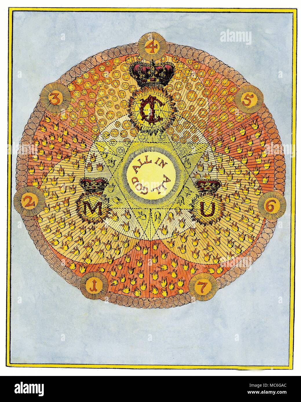 Symbole Die Okkulte Kunst Rosenkreuzer Spiralen Eine In Einer Reihe Von Einflussreichen Okkulte Gravuren Von William In Der Erklarung Der Grundsatze Der Arkanen Gedanken Der Rosenkreuzer Jakob Bohme Aus