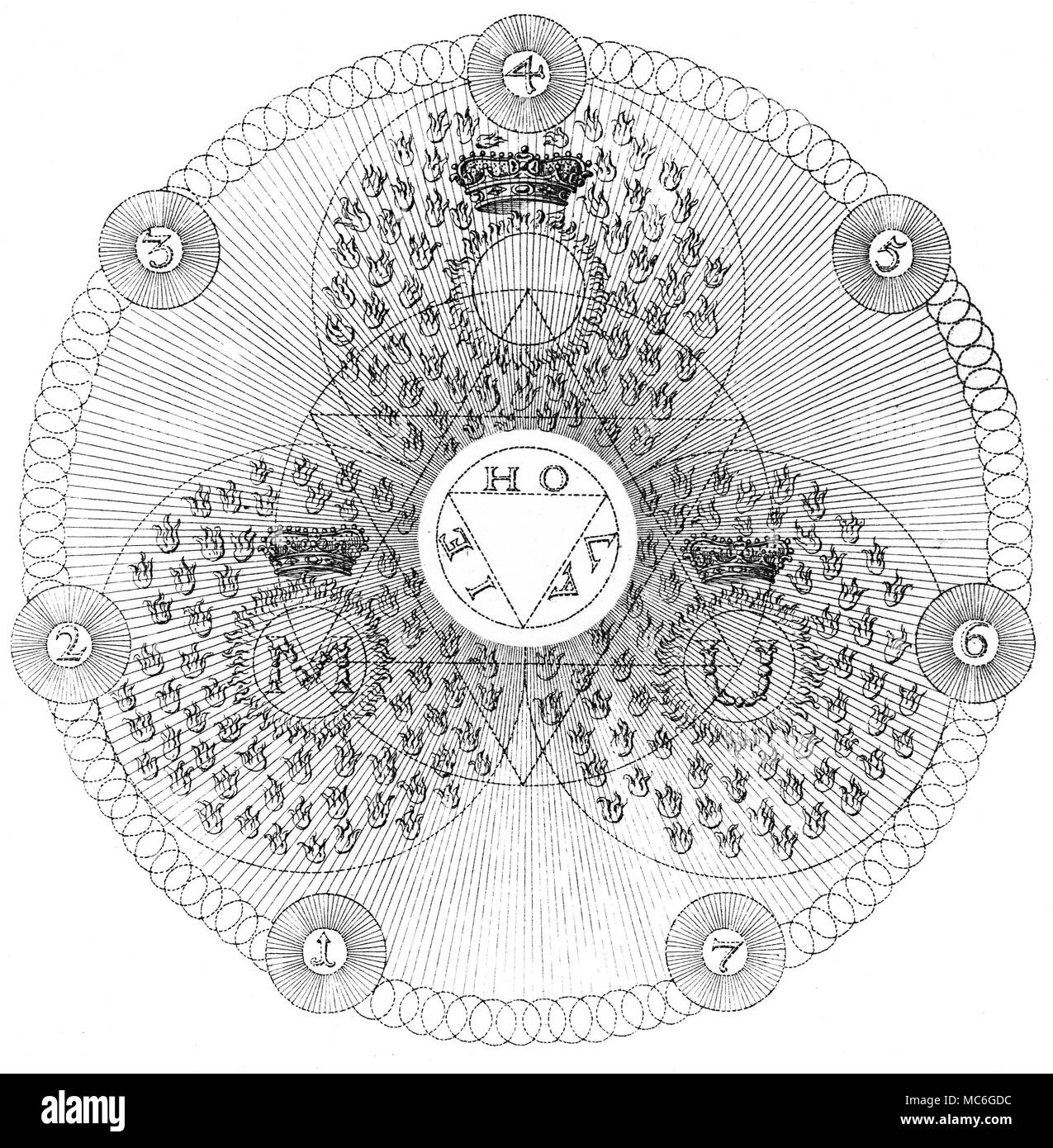 Symbole - Die okkulte Kunst - ROSENKREUZER Eine in einer Reihe von einflussreichen okkulte Gravuren von William, in der Erklärung der Grundsätze der arkanen Gedanken der Rosenkreuzer, Jakob Böhme, aus den Werken von Jakob Behmen, die Teutonischen Theosopher, Vol 1, 1764. Platte 5 ist eine grafische Entwicklung der vorherigen Platte, in der die äußeren Kreis (selbst aus einer Vielzahl von kleineren Kreise) umschließt die drei Kreise, dass der Ausdruck auf der materiellen Ebene der Gottheit, IEHOVA symbolisieren. Gott, er "Alle glorreichen Flammen des Feuers" ist ewig das Auffüllen des erstellt, Boehme ruft", Et Stockfoto