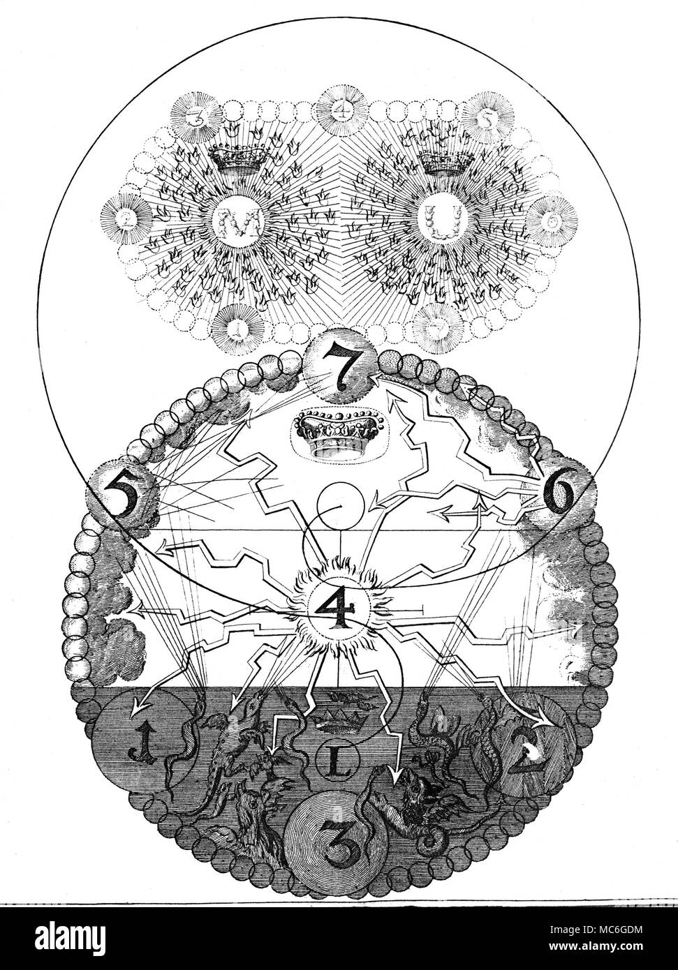 Symbole - Die okkulte Kunst - ROSENKREUZER Eine in einer Reihe von einflussreichen okkulte Gravuren von William, in der Erklärung der Grundsätze der arkanen Gedanken der Rosenkreuzer, Jakob Böhme, aus den Werken von Jakob Behmen, die Teutonischen Theosopher, Vol 1, 1764. Platte 6 ist die Trennung von den flammenden Ternären der Gottheit des rebellischen Engel, Luzifer. In den Worten von Boehme, diese 'Repräsentant von GodÃcommits Hochverrat, Revolten, lässt seinen dunklen, stolz Will-Spirit Ãout seiner eigenen Mitte hoch fliegen, über Gott und die Himmlischen Heerscharen selbst zu sein, Alles in Allem". Diese Stockfoto