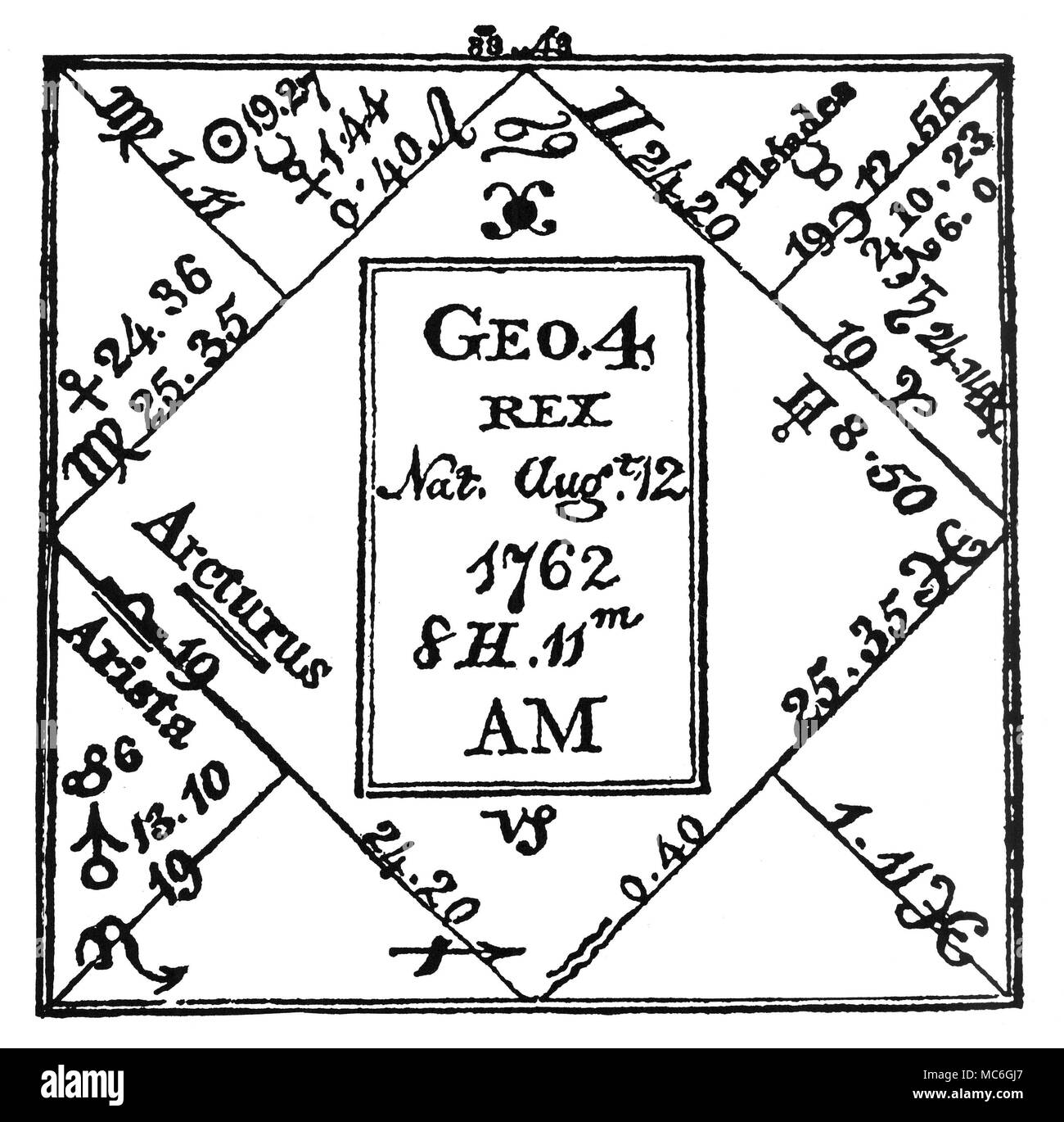 Horoskope - CHART von König George IV. Das Horoskop von König George IV. von England, der am 12. August 1762 geboren wurde. Von der Zerzausten Astrologe des neunzehnten Jahrhunderts [Illustration Nr. 56]. Stockfoto