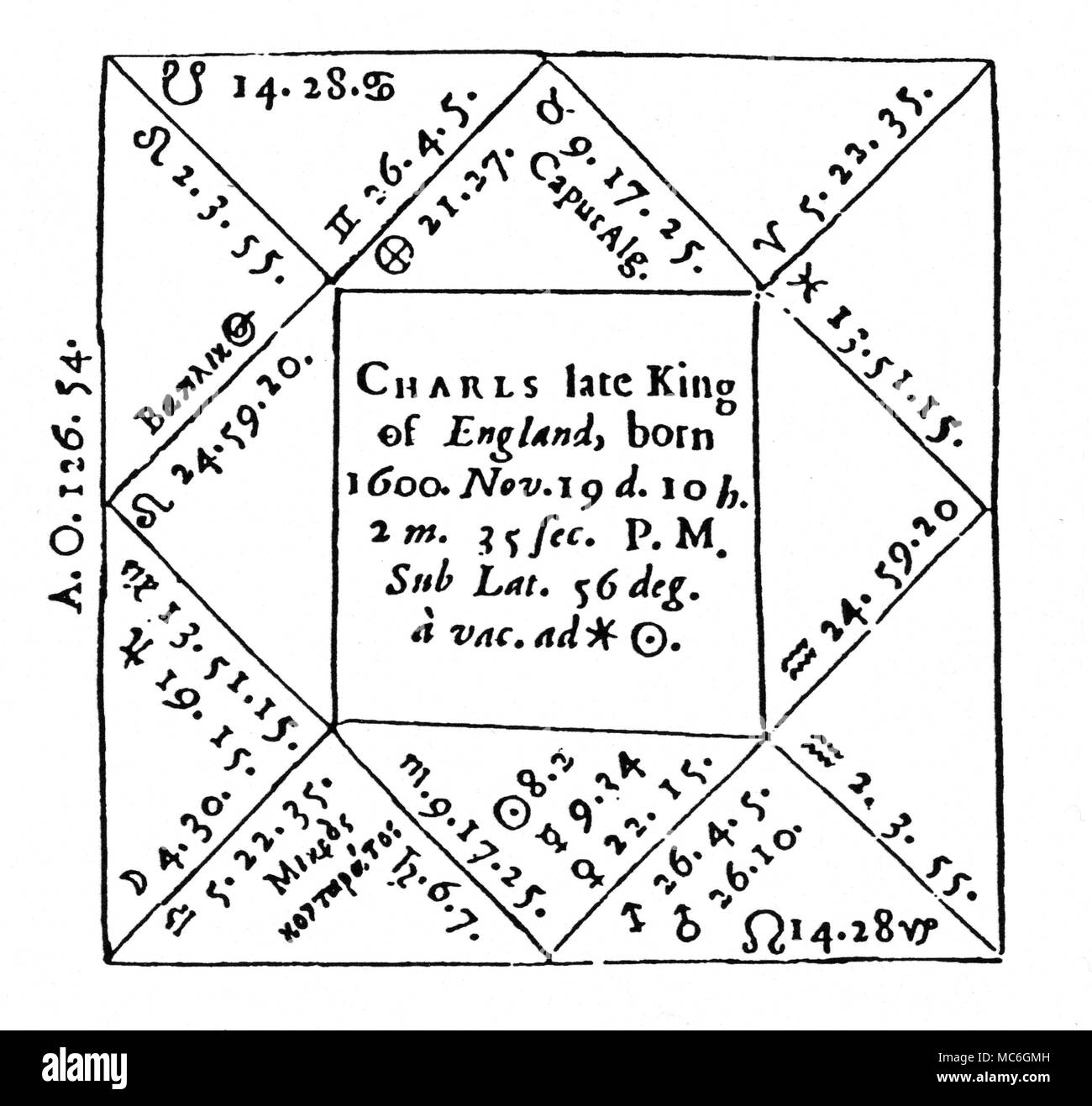 Horoskope Holzschnitt von Horoskop von König Karl I. von England, 19. November 1600 um 10:02:35 Uhr, von John Gadbury, die Geburt des verstorbenen Königs Charls astrologisch und Treu ausgeführt... 1659. Es ist wahrscheinlich, dass die Zeit eingestellt wurde, um sicherzustellen, dass die mächtigen Fixstern, Regulus, direkt am Aszendenten. Stockfoto Horoskope Holzschnitt von Horoskop von König Karl I. von England, 19. November 1600 um 10:02:35 Uhr, von John Gadbury, die Geburt des verstorbenen Königs Charls astrologisch und Treu ausgeführt... 1659. Es ist wahrscheinlich, dass die Zeit eingestellt wurde, um sicherzustellen, dass die mächtigen Fixstern, Regulus, direkt am Aszendenten. Stockfoto