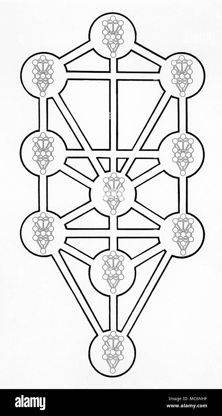 Kunstwerken, die Sephirothic Baum, mit jedem Sephirah durch eine weitere Sephirothic Baum besetzt. Stockfoto