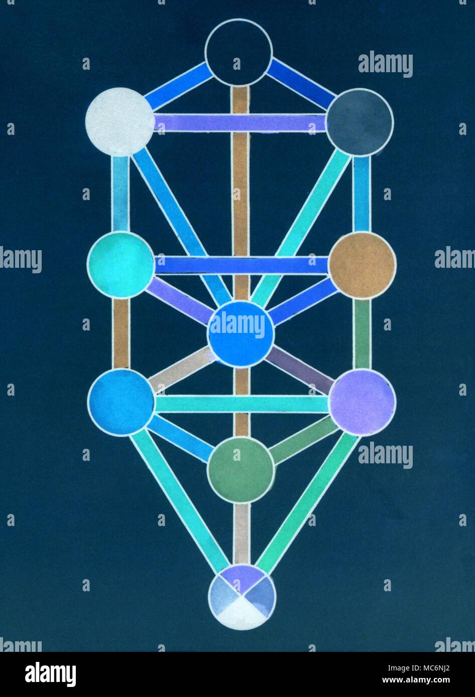 Farbige Darstellung der zehn Sephiroth und den 32-Wege, die in der traditionellen "Baum" Form. Stockfoto