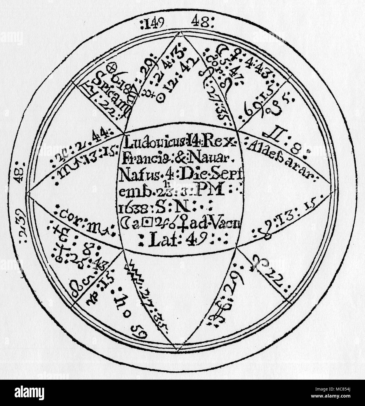 Horoskope - Louis XIV Horoskop von Ludwig XIV. von Frankreich, aus der anonymen Arbeiten, die Geburt der meisten Valiant und Puissant Monarch Lewis der 14., König von Frankreich und Navarra, Astronomisch und Astrologisch behandelt (1680) Stockfoto