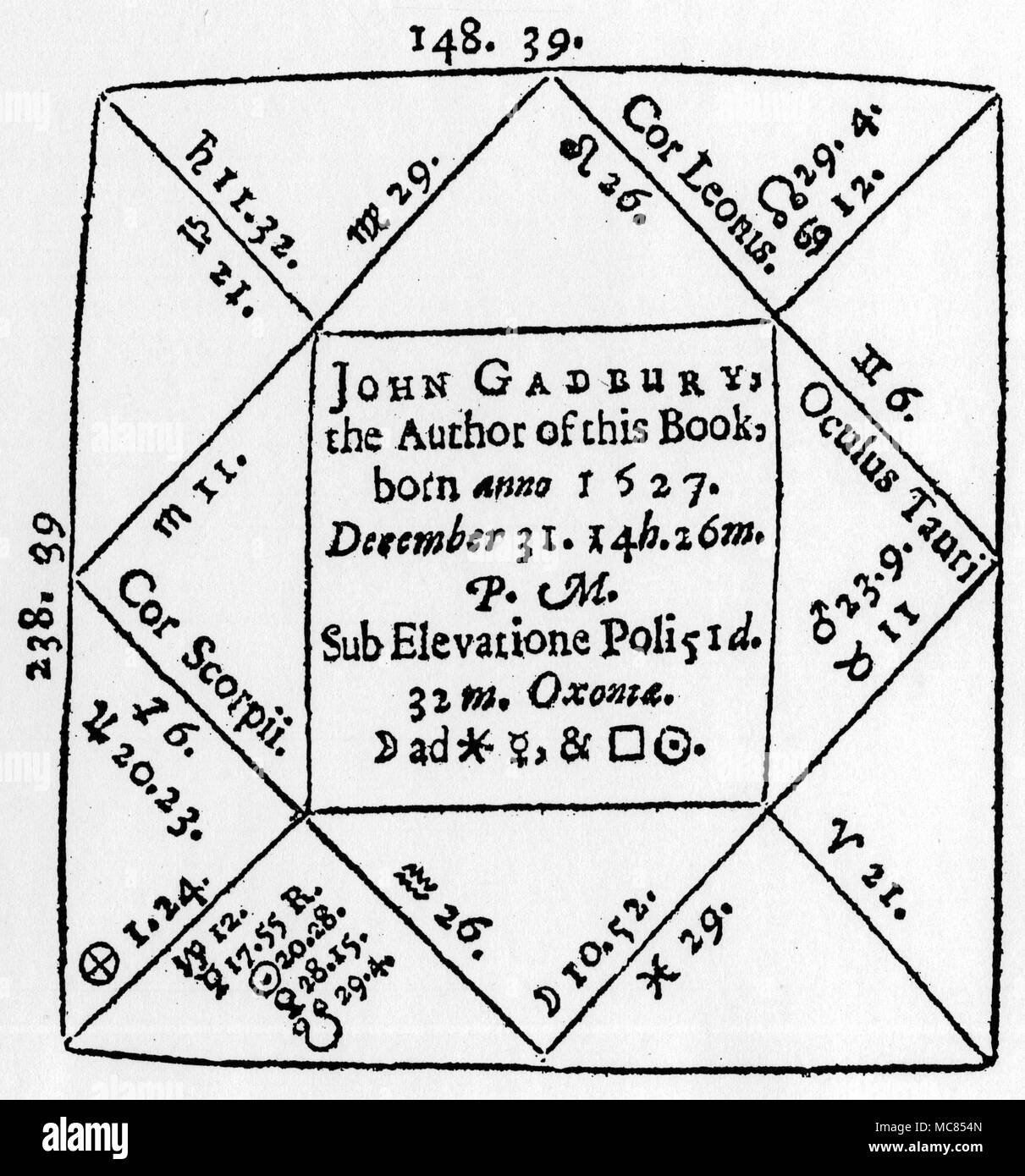 Horoskope - Johannes Gadbury Horoskop von Johannes Gadbury, dem siebzehnten Jahrhundert Englisch Astrologen. Von John Gadbury, Collectio Geniturarum: oder, eine Sammlung von Weihnachtskrippen in CL Genitures (1662) Stockfoto