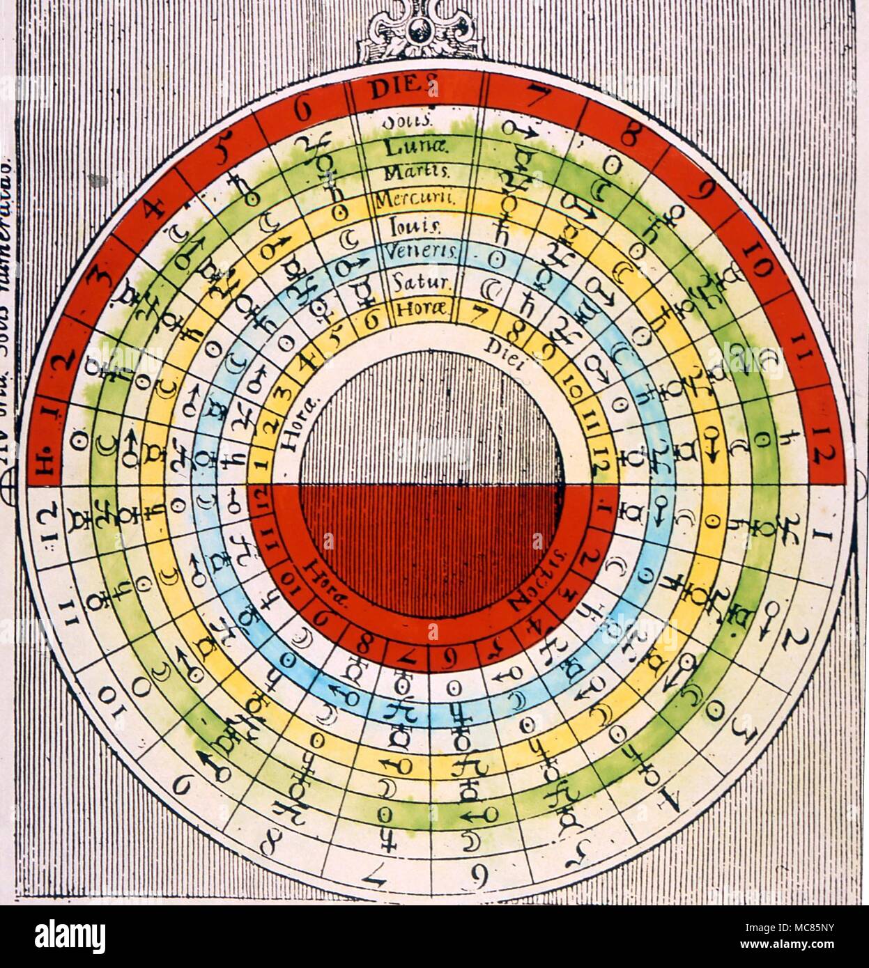 GRIMOIRE die Planetenstunden im grimoire Literatur die Planetenstunden manchmal Aszendenten aufgerufen werden. Dieses Diagramm, von fludd's "utriusque Cosmi Historia" von 1617, wird verwendet, um den Planeten für einen bestimmten Tag oder Nacht zu bestimmen Stockfoto