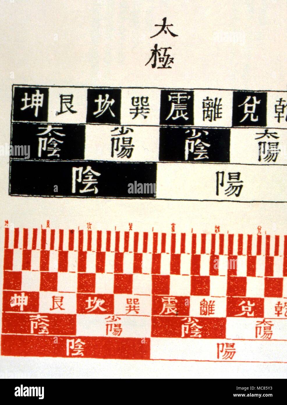 I Ching Diagramme in Bezug auf die Formgebung der acht Trigramme, nach der Ausgabe 1931 der Mears "kreative Energie" Stockfoto