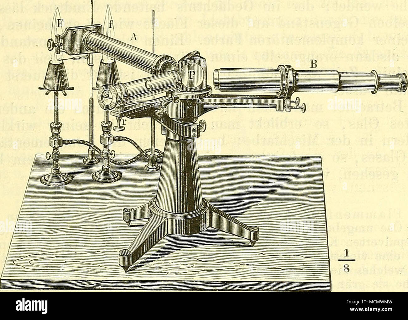 . Abb. 26. Die irdischen Körper besitzen im glühenden Zustande sämt-lich Ihr bestimmtes Spektrum. So zeigt sterben durch Kochsalz gelb gefärbte Gasflamme eine Stelle der Frauenhof äh sehen Linie D zwei gelbe Linien; sterben durch Kalisalze violett gefärbte Gasflamme zeigt eine rote (in der Nähe der Linie A) und eine blaue Linie. Höchst geringe Mengen of this Elemente und ihrer Yerbindungen genügen, um die betreffenden Spektra hervortreten zu lassen, und dadurch verraten ihre Gegenwart. Den gewöhnlich gebrauchten Spektralapparat zeigt Abb. 26. Von den Flammen F Sterben, f durch einen feinen Spalt im Sterben Röhr Stockfoto