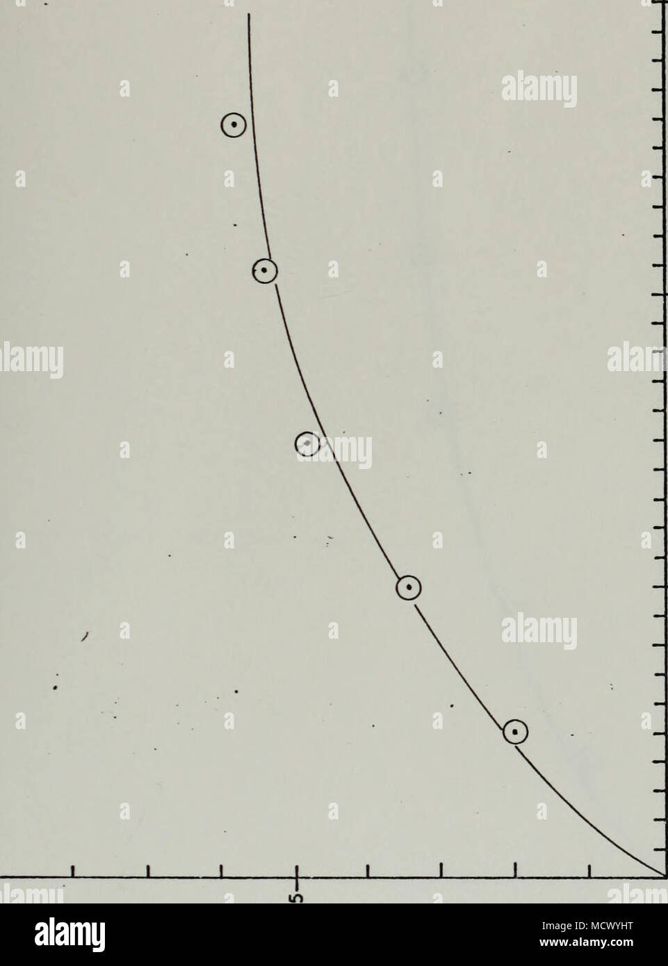 . O(N o z Ul 111 u&lt;-J^a. "O"* • 5 OS&lt; Ul-X V) o CL-IO (N01&amp; ITl-P W Q) Eh SCHUBSPANNUNG [lb/in 2] 48 Stockfoto