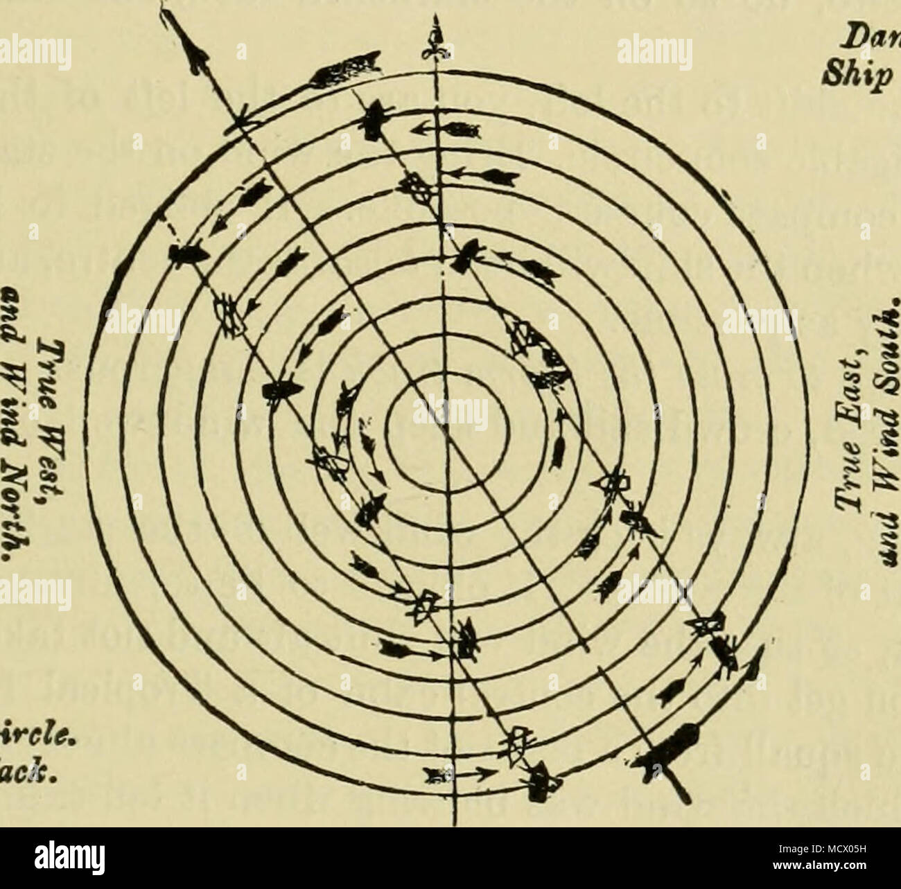 . Gefährliche Halbkreis. Schiff auf Steuerbord Vuck. 'True South, und Wind. In der Abbildung oben zeigt eine typische Zyklonischer Sturm voran zu N.w. von N., in die Richtung der grossen Pfeil über es gezeichnet, die schwarzen Schiffe werden auf ihre richtige Tack, die weißen Schiffe, die auf den falschen. Wenn wir uns die schwarzen Schiffe in der Ze/^ Hand oder Schiffbaren Halbrund der Abbildung aussehen, es wird gesehen werden, dass sie mit dem Kopf in der Mitte des Sturms. Wenn Sie vorwärts komme, werden Sie in Richtung Zentrum des Sturms Anschluss ziehen. (185.) Regeln für die Aktion - 1. Achten Sie sorgfältig auf die frühesten Hinweise darauf, zu beobachten und zu Stockfoto