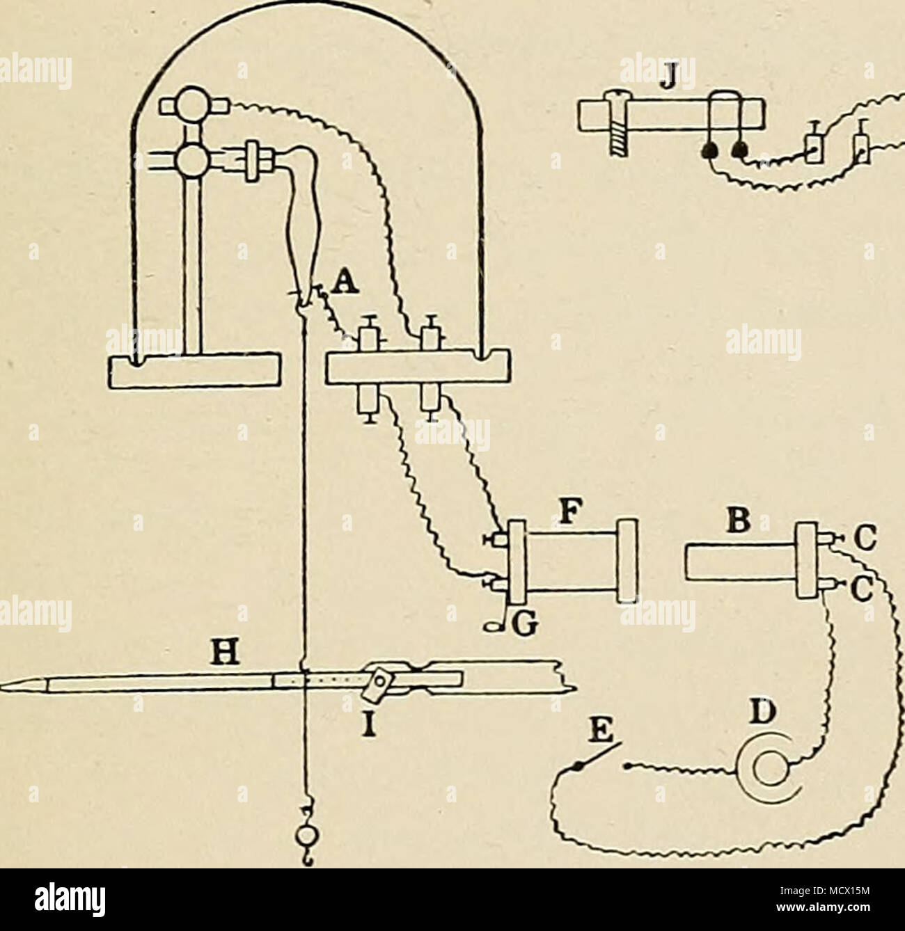 . Schwein -. 3. Geräte zur Aufzeichnung Kontraktionen der Frog's Muskel, begeistert von in- schocks. A, Stift Elektrode; B, primären Spule; C, C, Beiträge i und 2; D, trockene Zelle; B, Quecksilber Schlüssel; F, sekundäre Spule; G, Kurzschlüssen Schlüssel; H, Muskel Hebel; I, Joch der Hebel angeordnet, um ihn zu unterstützen; J, Regelung von Quecksilber im Primärkreislauf. Verträge, wir haben, was bekannt ist als "Nach-con-Traktion." In diesem Fall der Muskel wird Nach - geladen werden. Der Muskel, der die sechste Bohrung des Hebels anschließen, siehe Thread mit vertikalen ist; die Gabel mit der Achse der Hebel drehen, bis Stockfoto