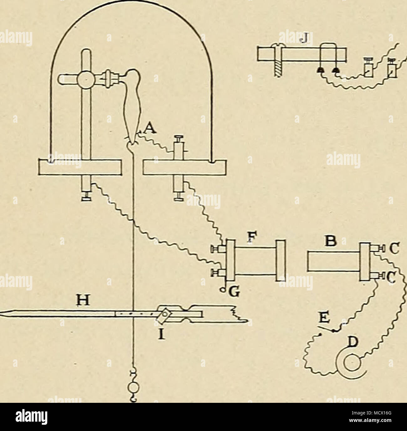 . Abb. 3. Geräte zur Aufzeichnung Kontraktionen der Frog's rnuscle, begeistert von in- schocks. A, Stift Elektrode; B, primären Spule; C, C, Beiträge i und 2; D, trockene Zelle; F, Quecksilber Schlüssel; F, sekundäre Spule; G, Kurzschlüssen Schlüssel; H, Muskel Hebel; I, Joch der Hebel angeordnet, um ihn zu unterstützen; J, Regelung von Quecksilber im Primärkreislauf. Verträge, wir haben, was bekannt ist als "Nach-con-Traktion." In diesem Fall der Muskel wird Nach - geladen werden. Der Muskel, der die sechste Bohrung des Hebels anschließen, siehe Thread mit vertikalen ist; die Gabel mit der Achse der Hebel drehen, Unt Stockfoto