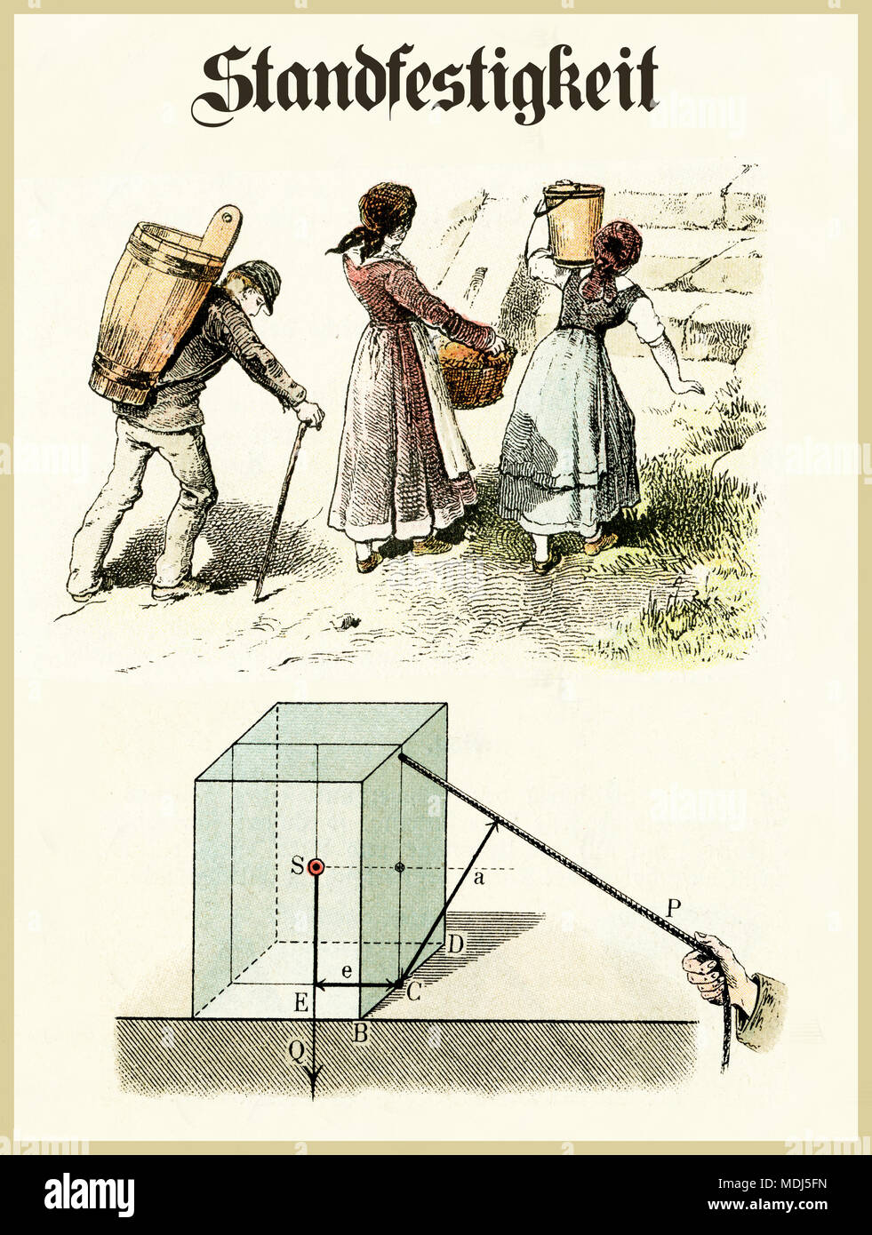 Physik Gesetze: Stabilität unter Belastung (Standfestigkeit), Vintage Bilder aus einer alten deutschen Physik das Buch erklärt übersichtlich die physikalischen Konzept Stockfoto