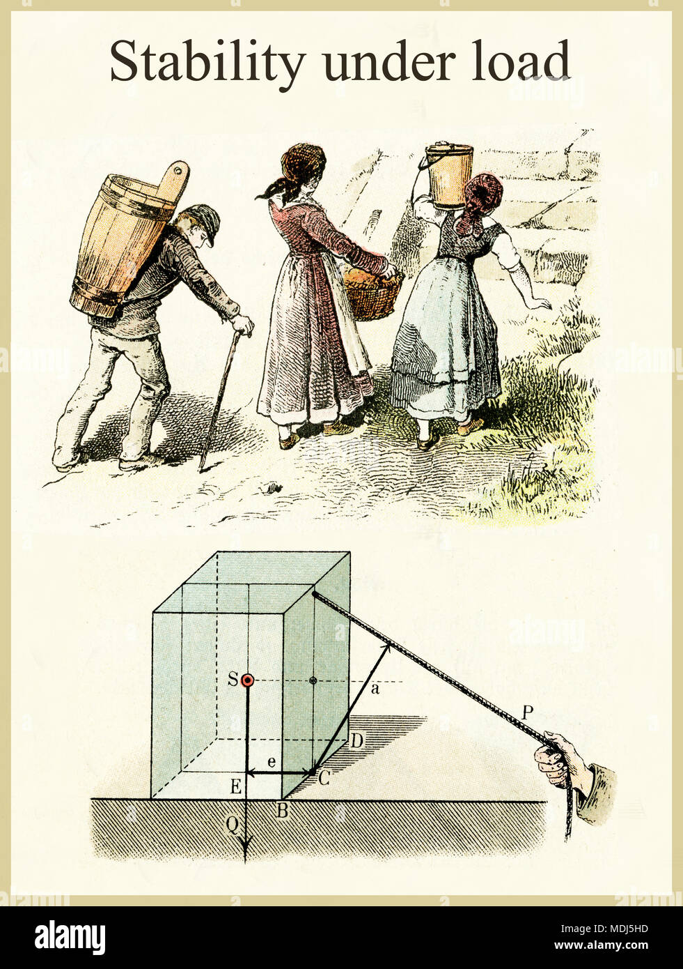 Physik Gesetze: Stabilität unter Belastung, vintage Bilder aus einer alten Physik das Buch erklärt übersichtlich die physikalischen Konzept Stockfoto
