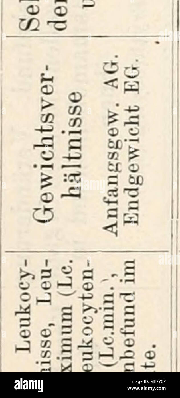 . Die Leukämie als Protozoeninfektion; Untersuchungen zur Ätiologie und Pathologie. 6X) Ph P SC BSS&amp; ß 5 ß CO c^lO o T-H 1 - 1 iC-O OO cg.-1 IIII II II des d6 CO lO CO c^O> 32174. 8922.Vor-^ U Qi SB-g q^CS g: S^ + - "o=="'O-"lUB qjaizg; Ni cb ui ^ c S53=3-9c "£ £ 85 00++!> X ö 12 * Stockfoto