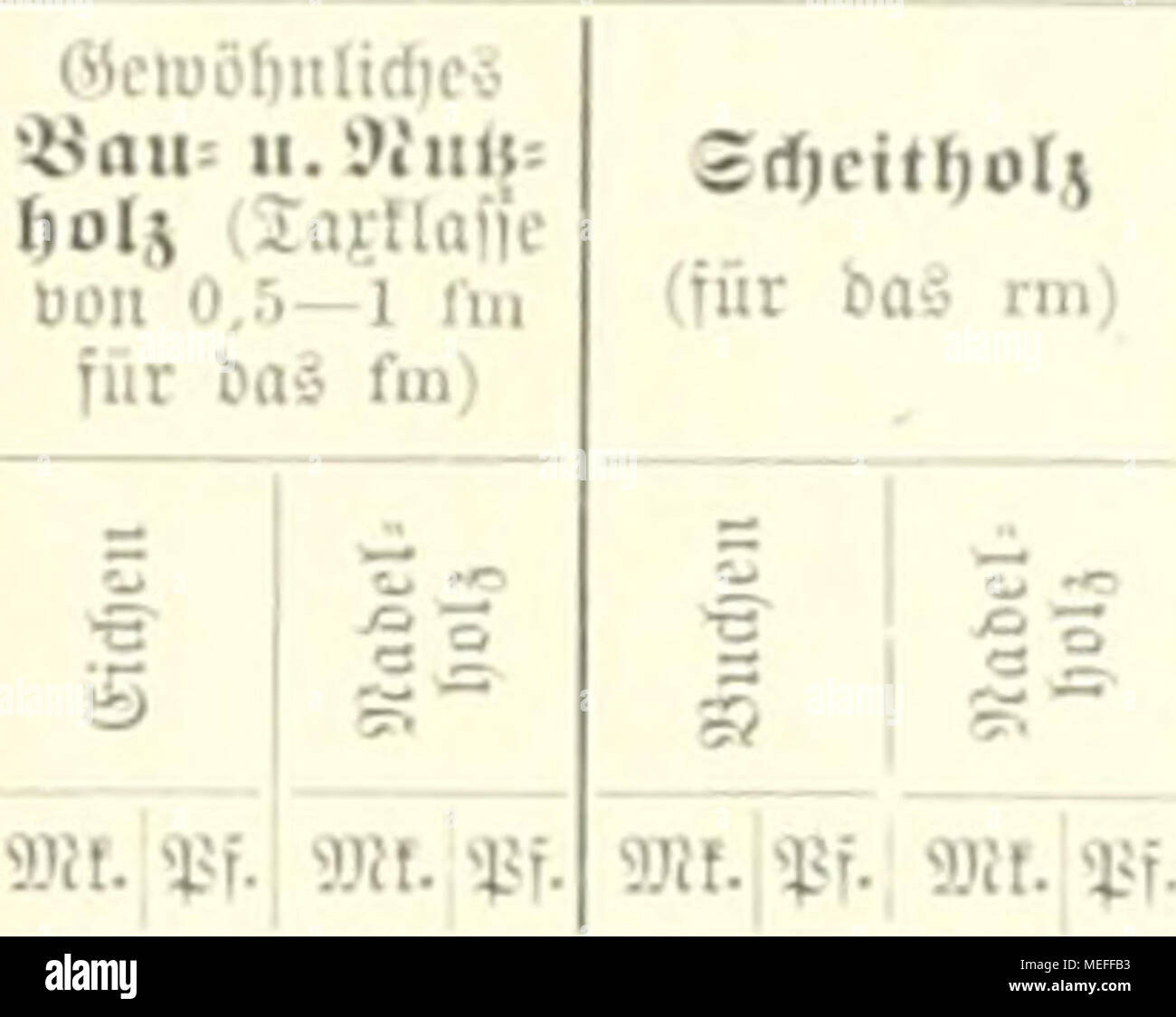 . Die forstlichen Preuszens VerhÃ¤ltnisse. 3. Aufl., Calif. Nach amtlichen Material von K. Donner. Xuvd) fd) iiitl = liefet im Srt" itc 1891/93 für Bell m. Isf. Wi. Iöw ¤ w. Â Ã¶ cmcifiiiKKU Ã¼ticv um ii "Ã¼ljiunte bc8 rbcrfÃ¶ vflers Ober in bcr yjSlje bcfinblidjc IjÃ¼ljcrc! BtIbiin (idan | taItcn (01.=Cltimnniium,;) Ich®.=Mooloflmnafium, I&gt;Â®. =^'togniniiarmm, JH' jã¤W. =: 3 ioaI)) ti! Gi) miiafiiim) 87 9 150 10 30 320 120 200 20 150 50 24 150 10 55 IJO 12 180 40 365 80 160 50 145 50 98 4 233 38 130 50 10 13 10 18 10 10 10 10 10 12 12 15 14 50 7150 8 8 50 8 8 1.').' jll S 1.-! 3 50 4 Firma 4 30 4 4 4 80 Weiter Stockfoto