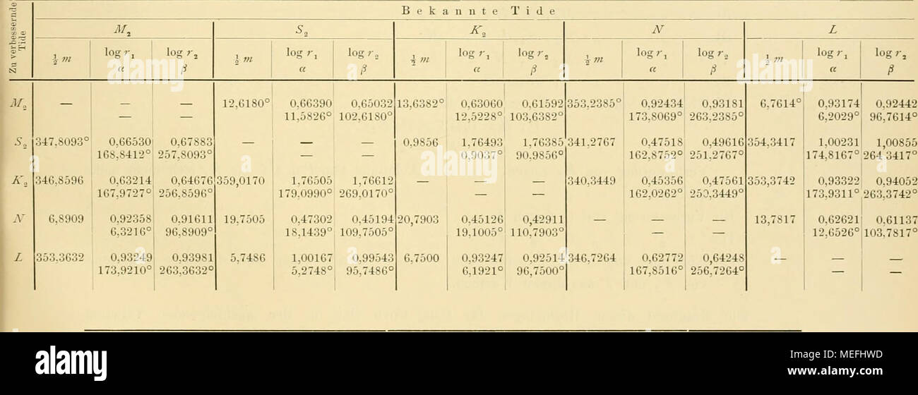 . Die Forschungsreise S. M. S. "Gazelle" in den Jahren 1874 bis 1876: unter Kommando des KapitÃ¤n Siehe Freiherrn von Schleinitz. Bekannte T i d e Zu verbessernde K, O P Tide i ii&gt; logr, log r. im logr, ich Ol logr, ein logr. ^', â = Z 347,9970 166,8596° 0.62317° 0,65533 76,8596 179,0171 Â° Â° Â° 1.76678 1.76446 359,1014 89,0171 194,1753 Â° 0Â° 0,62243 0,59023 284,1753 193,0360 Â°Â°â â 193,1149 192,0583 0,62519 0,65506 Â°Â°P 180,9884 283,1149 1 S 1.76437 1.76205 0.9062 Â°Â° 270,9884 348,8306 167,7757. 0.65576 0.68558 77,7757 Â°Â°â â â lÃ¼Â" Stockfoto