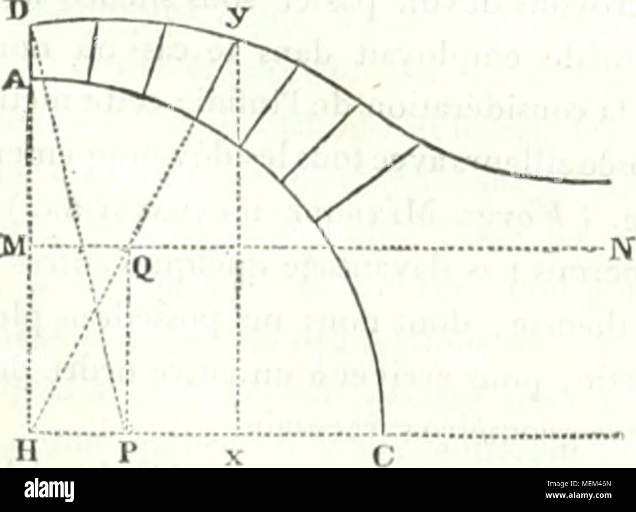 . Wörterbuch des sciences mathÃ©matiques pures et appliquÃ©es. AD lu Hauteur, lo la Def. Du Punkt C, avec un Raye Ã © gal k IID, Dekor terminons Le Point M sur AH, et menons MN perpendiculaire sur cette Droite; d'un point Quel-conque de l'intrados, menons ensuite La ligne Jörg®-y Cou - Pant ÃMN en F. Menons ensuiteQP perpendiculaire sur lie, et prenons II,;' = PD. Alors y Sera un jwint de l'besonders beanspruchten Rückenbereich nicht tous les autres pourront Ãªtre Dekor terminÃ©s delÃ uiÃ © mich maniÃ¨re. Ã®] r e^t toujours plus grand queHQ, Mais se rapproche continuellement de Celle Pracht, Ã mesure que l'Arc Dj croÃ®t. Ainsi, Jin es Stockfoto