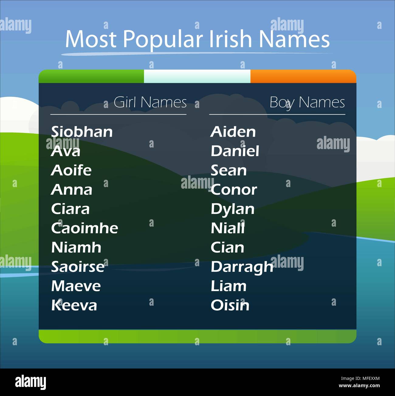 Beliebte irische Namen Stock Vektor