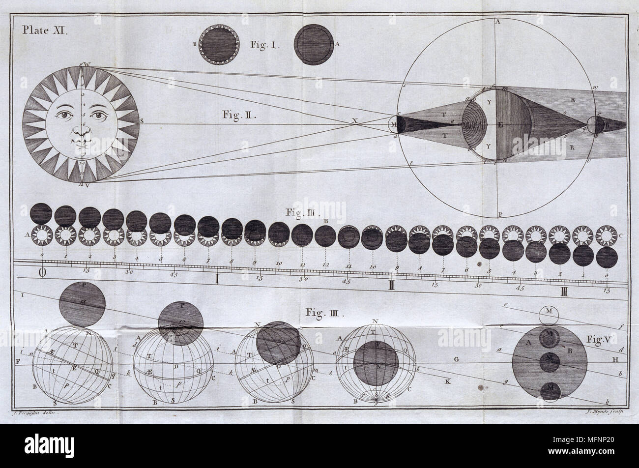 Diagramm von Sonnen- und Mondfinsternissen von James Ferguson "Astronomie..." London, 1756. Stockfoto