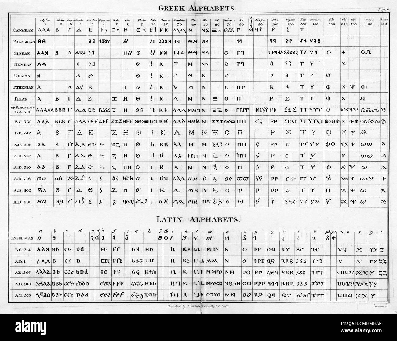 Zwei Tabellen mit den griechischen und lateinischen Alphabeten. Stockfoto
