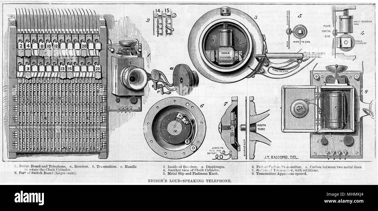 EDISONS TELEFON 1879 Stockfoto