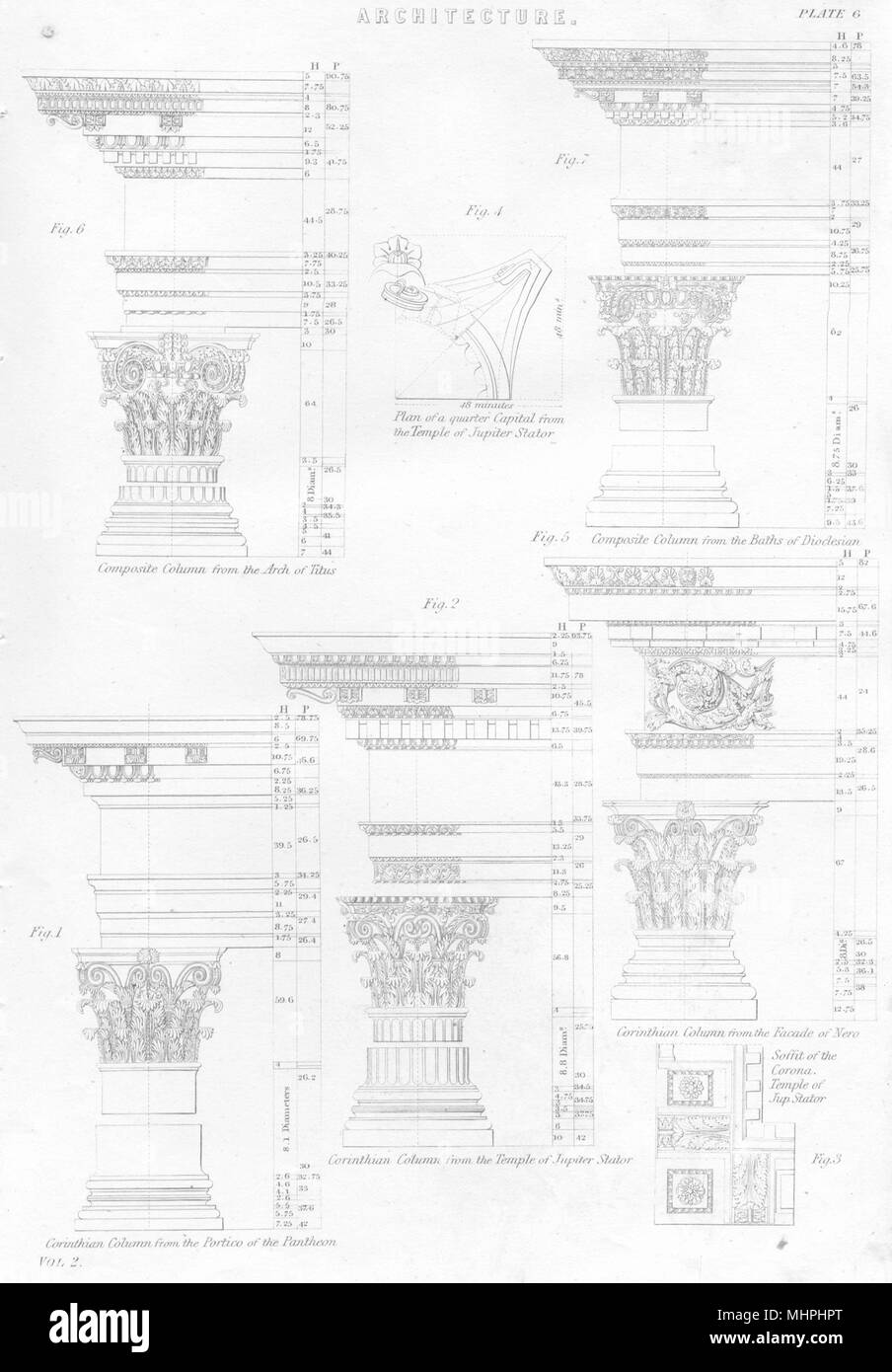 Architektur. Korinthischen col. Portikus Pantheon; Tempel Jupiter Stator; Titus 1880 Stockfoto
