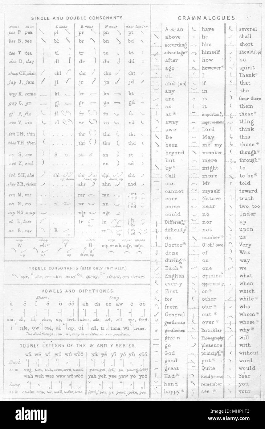 Autoren. Kurzschrift; Einzel- und Doppelzimmer Konsonanten; Grammalogues; 1880 Drucken Stockfoto