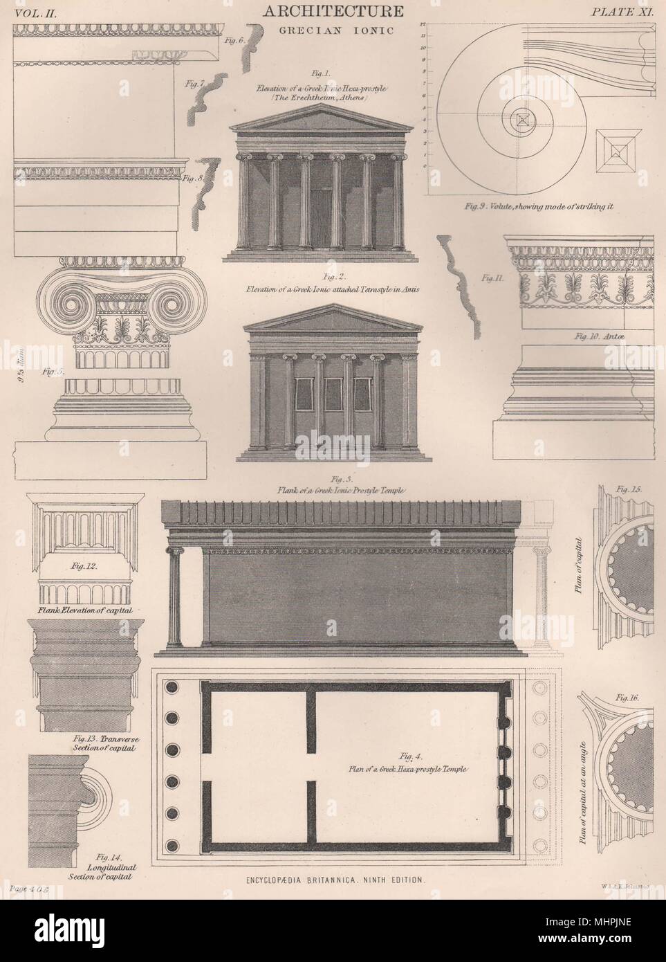 Architektur. Griechische Ionische Hexa-prostyle Tetrastyle Kulturhauptstädte 1898 alten Drucken Stockfoto