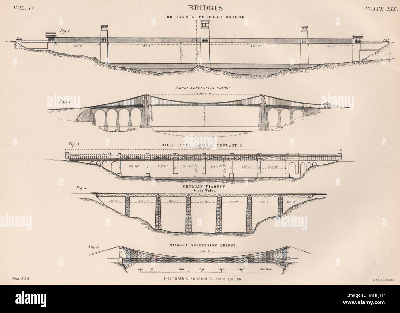 Brücken. Britannia Tubular Menai Hohe Newcastle Crumlin Niagara 1898 Stockfoto