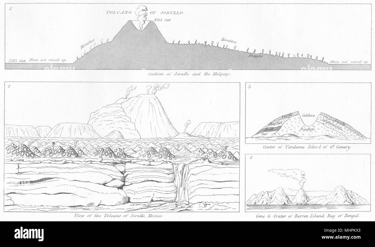Vulkane. Jorullo Malpays Mexiko; Vandama Insel Gran Canaria; Kegel unfruchtbar 1880 Stockfoto