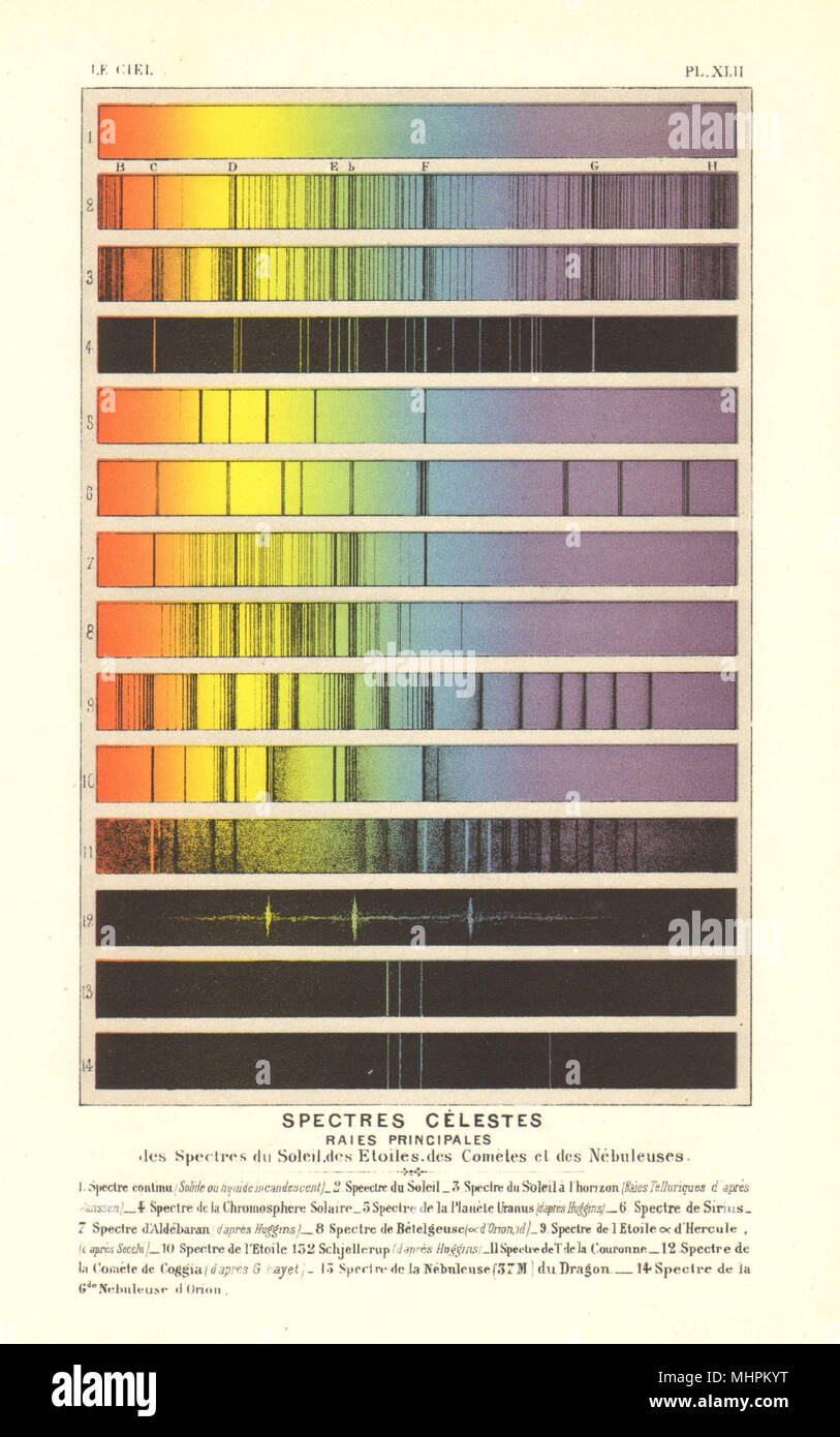 Die Astronomie. Himmlische Spektren, Rochen, Sonne, Sterne, Nebel Kometen 1877 alten Drucken Stockfoto