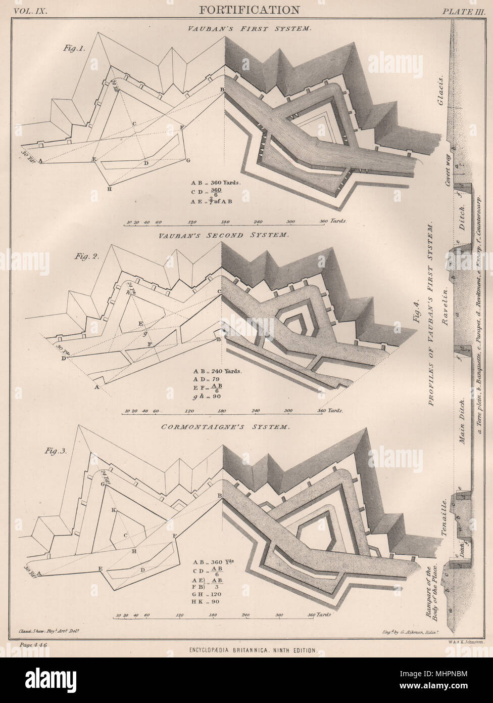 Befestigungsanlagen. Von Vauban Erste & Zweite System. Wazemmes. Profil 1898 Stockfoto