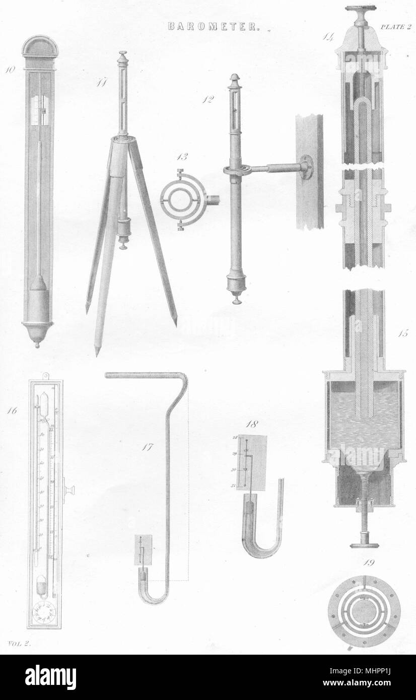 Wissenschaft. Barometer (2) 1880 alte antike vintage Bild drucken Stockfoto