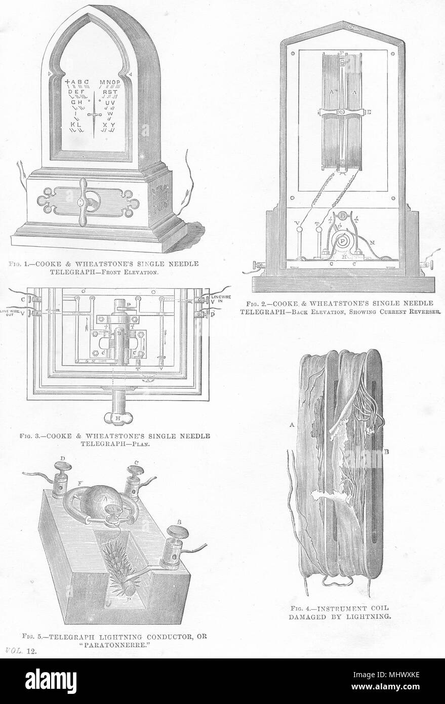 Telegraphen. Cooke Wheatstone's single Nadel Telegraph; aktuelle reverser 1880 Stockfoto