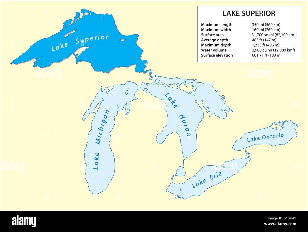 Informationen Vektorkarte von Lake Superior in Nordamerika Stock Vektor