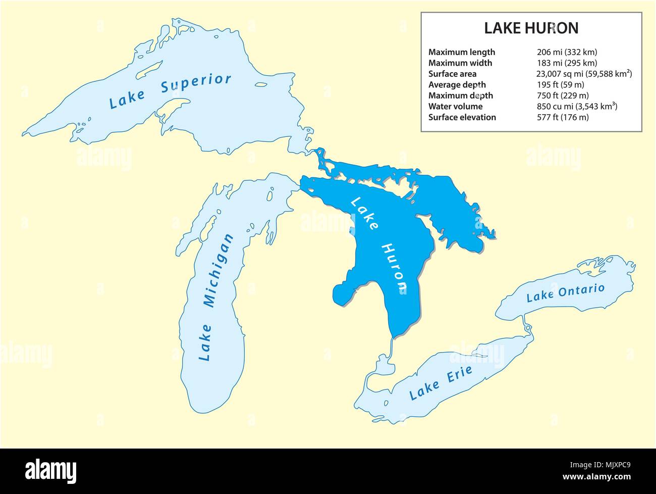Informationen Vektorkarte von Huron-see in Nordamerika Stock Vektor