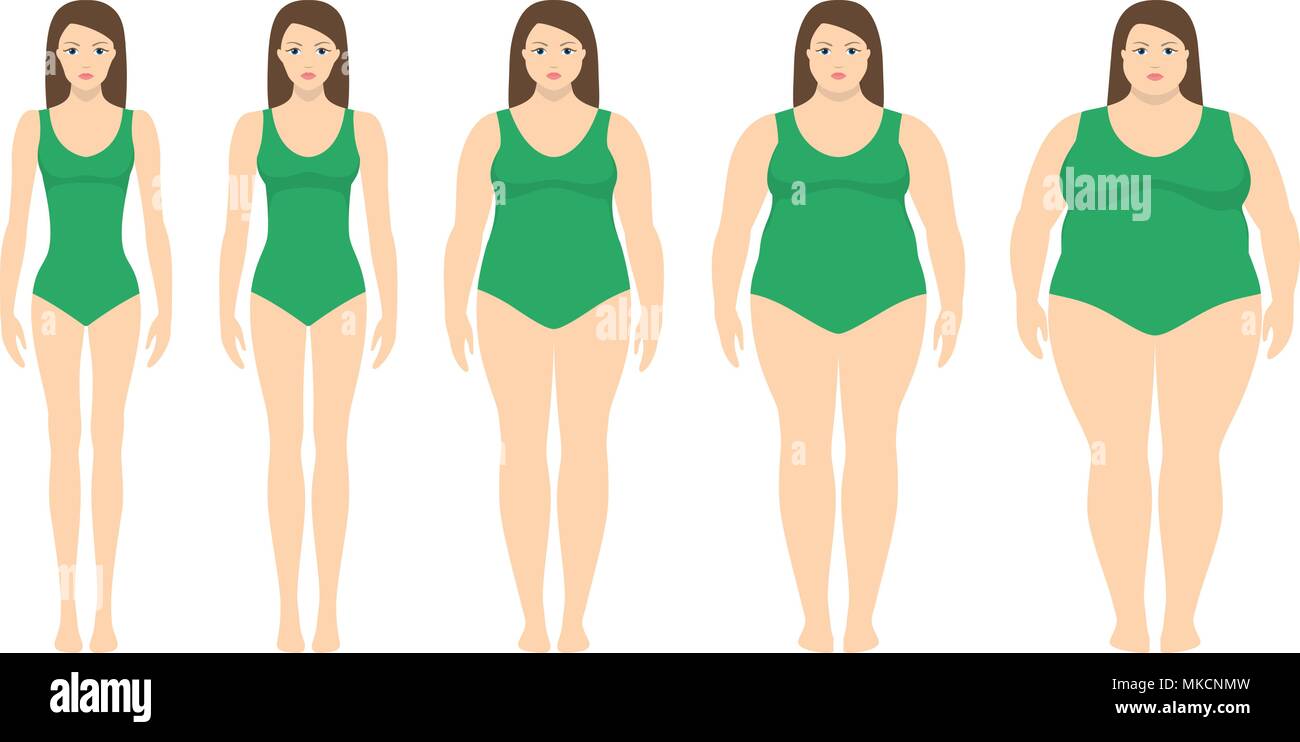 Body Mass index Vector Illustration von Untergewicht zu extrem