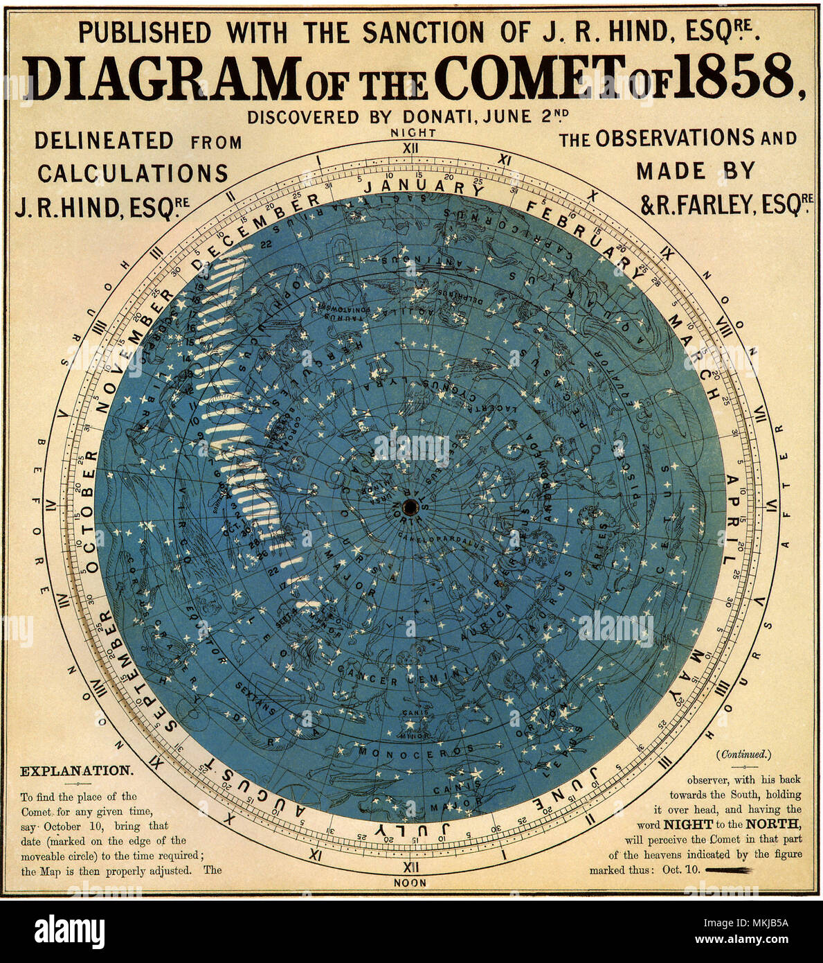 Diagramm des Kometen Stockfoto