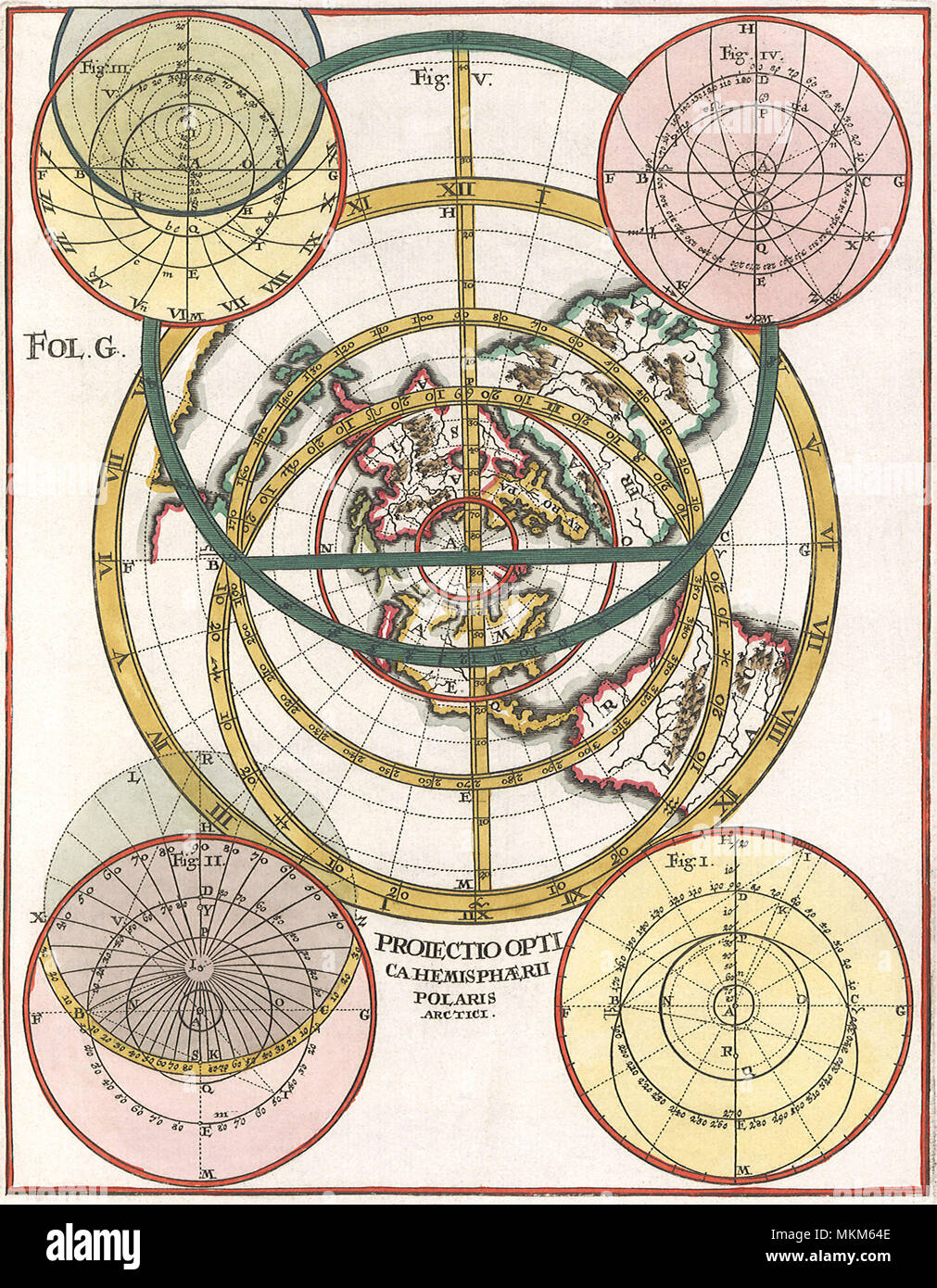 Polardiagramm 1702 Stockfoto