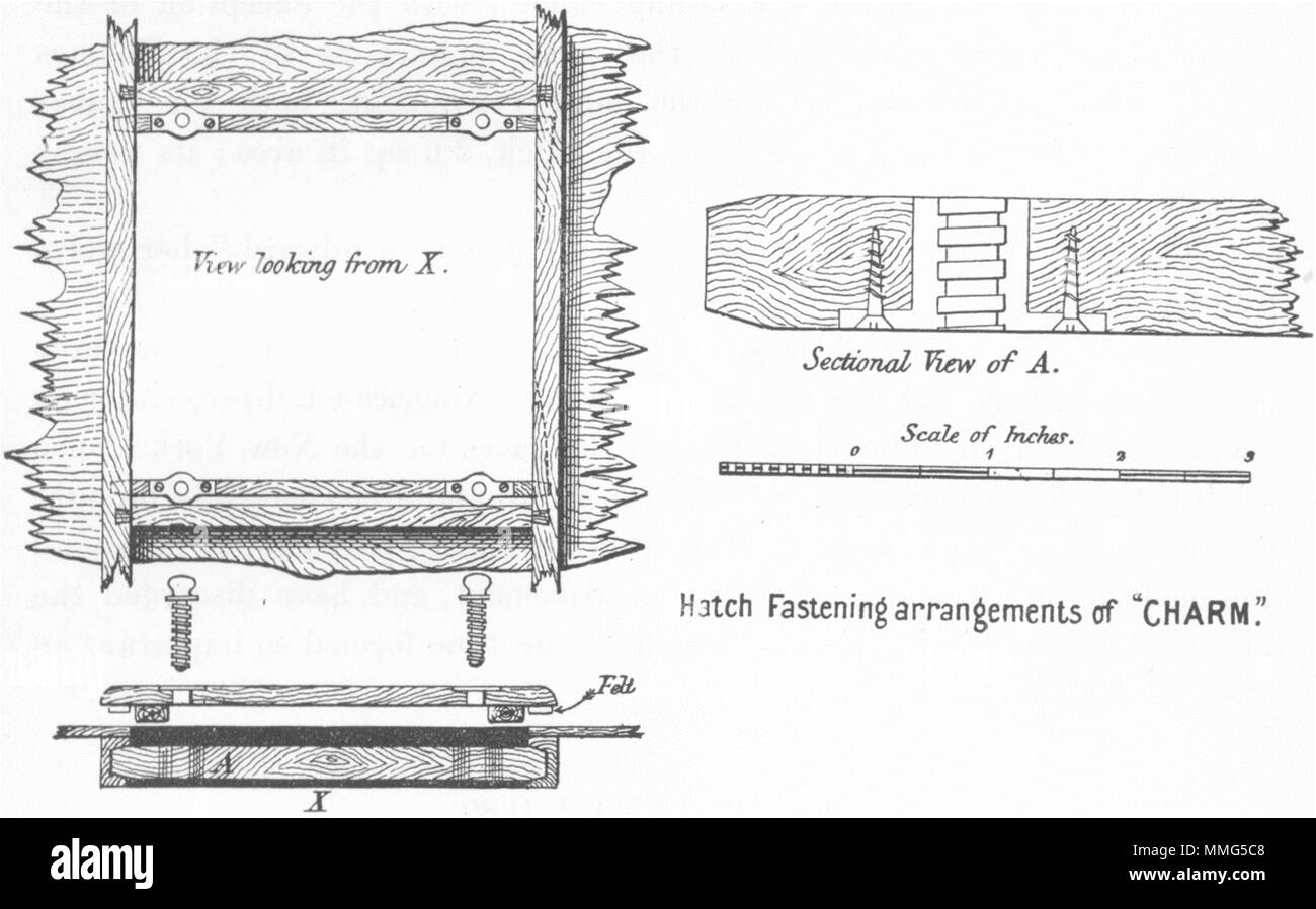 Boote. Hatch Befestigung Arrangements von "Charme" 1891 alte antike Bild drucken Stockfoto