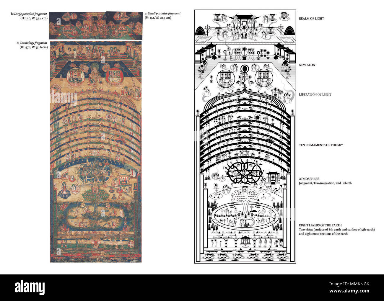 Analyse der Lehre Ikonographie von Mani Kosmologie Stockfoto