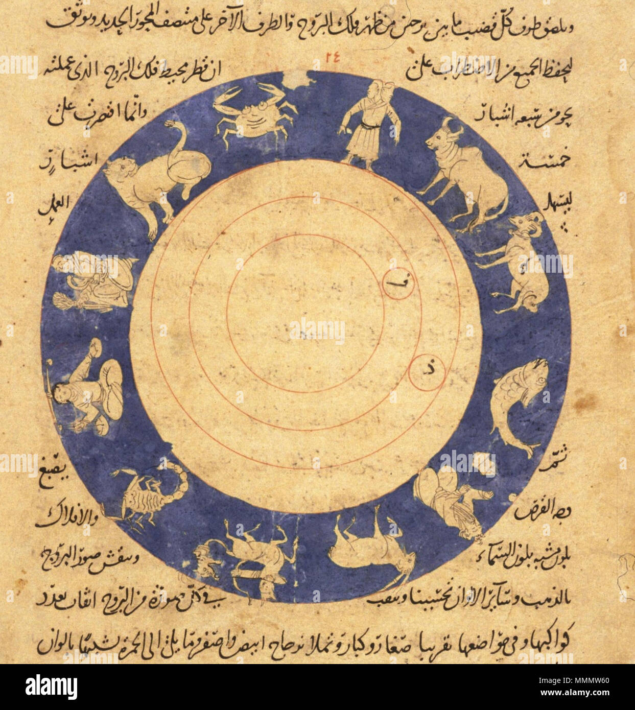 . Arabisch Maschine Manuskript (Orient Manuskript 3306). Datum unbekannt (zu einem raten: 16. bis 19. Jahrhundert). Unbekannt 54 Arabisch Maschine Manuskript - Sternzeichen - Anonym-Frau oder. fol. 3306 Stockfoto