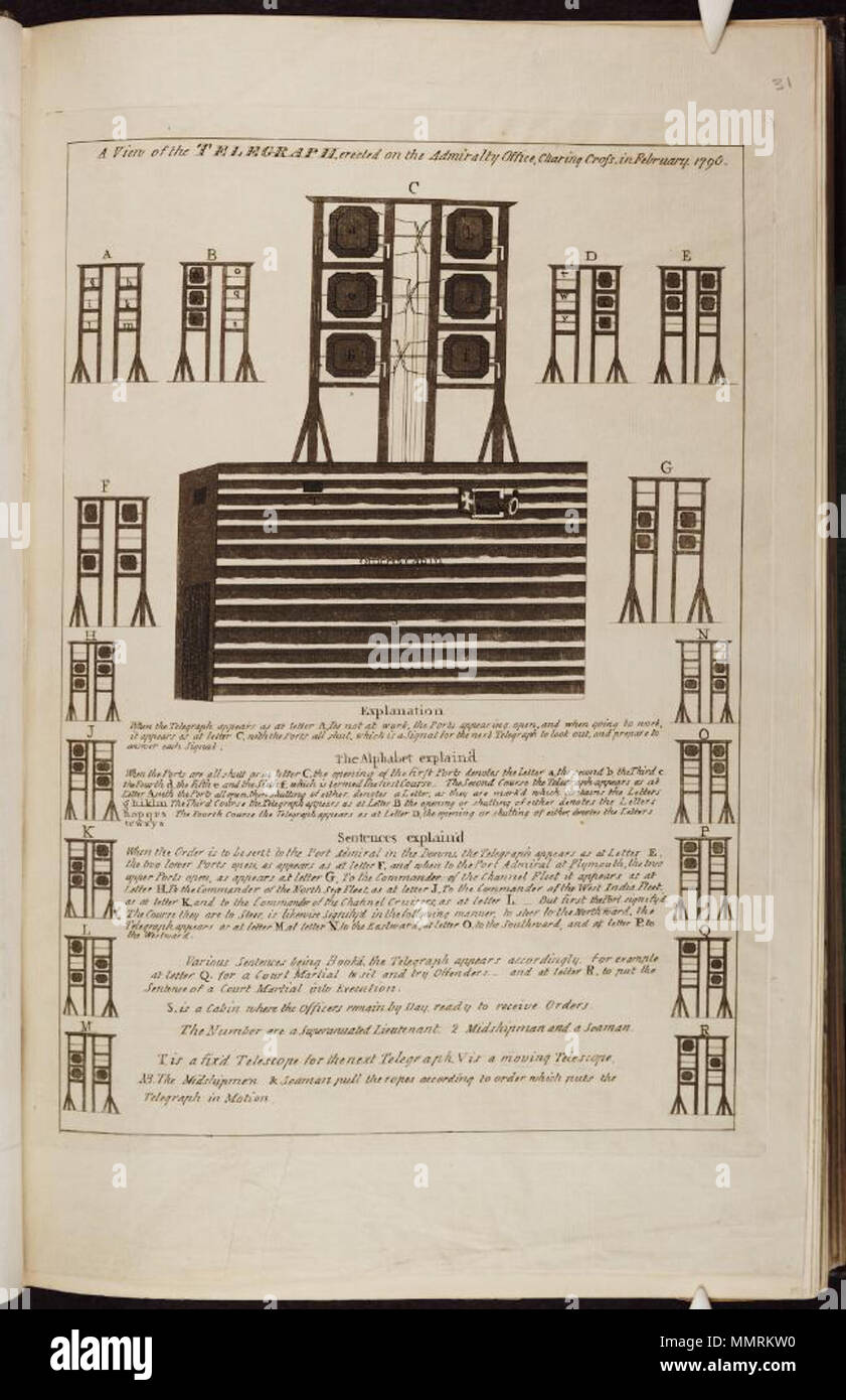 . Satire auf die Angst vor einer französischen Invasion, 1794-1805. (Britische politische Karikatur); zeigt die Form der Telegraph und die Position des Panels zur Angabe der verschiedenen Buchstaben des Alphabets. Mit erläuternden Text.; Nicht in BMC eine Ansicht des Fernschreibers, auf der Admiralty Office, Charing Cross, im Februar 1796 errichtet. [1796-1803]. Bodleian Bibliotheken, einen Blick auf den Telegraph, errichtet auf der Admiralty Office, Charing Cross, im Februar 1796 Stockfoto