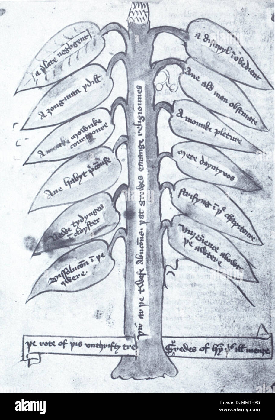 . Englisch: Dies ist Folio 51r der British Library zusätzliche Manuskript 37049, eine illustrierte Yorkshire Kartäuser religiösen Diverses. Diese Abbildung wurde wie folgt beschrieben: Der Baum der Missbräuche im Kreuzgang. Auf der Amtsleitung wird bezeichnet: "þir ar Þe twefe Abucions, Þat growes emange religiounes'. (Von S. 74 der zitierten Quelle.) British Library Zusätzliche 37049 51 r Baum der Missbräuche im Kreuzgang Stockfoto