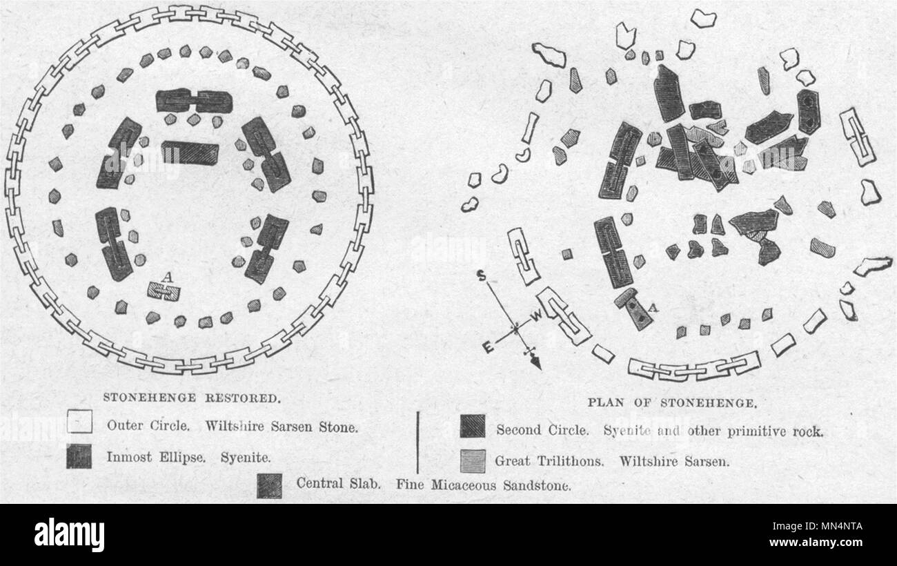 WILTS. Stonehenge wiederhergestellt; Plan 1898 alte antike vintage Bild drucken Stockfoto