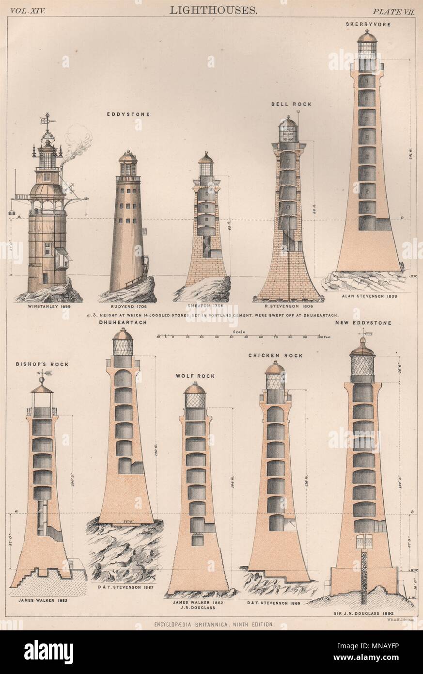 Leuchttürme Eddystone Skerryvore Dhuheartach Wolf/Huhn/KLINGEL/Bischöfe Rock 1898 Stockfoto