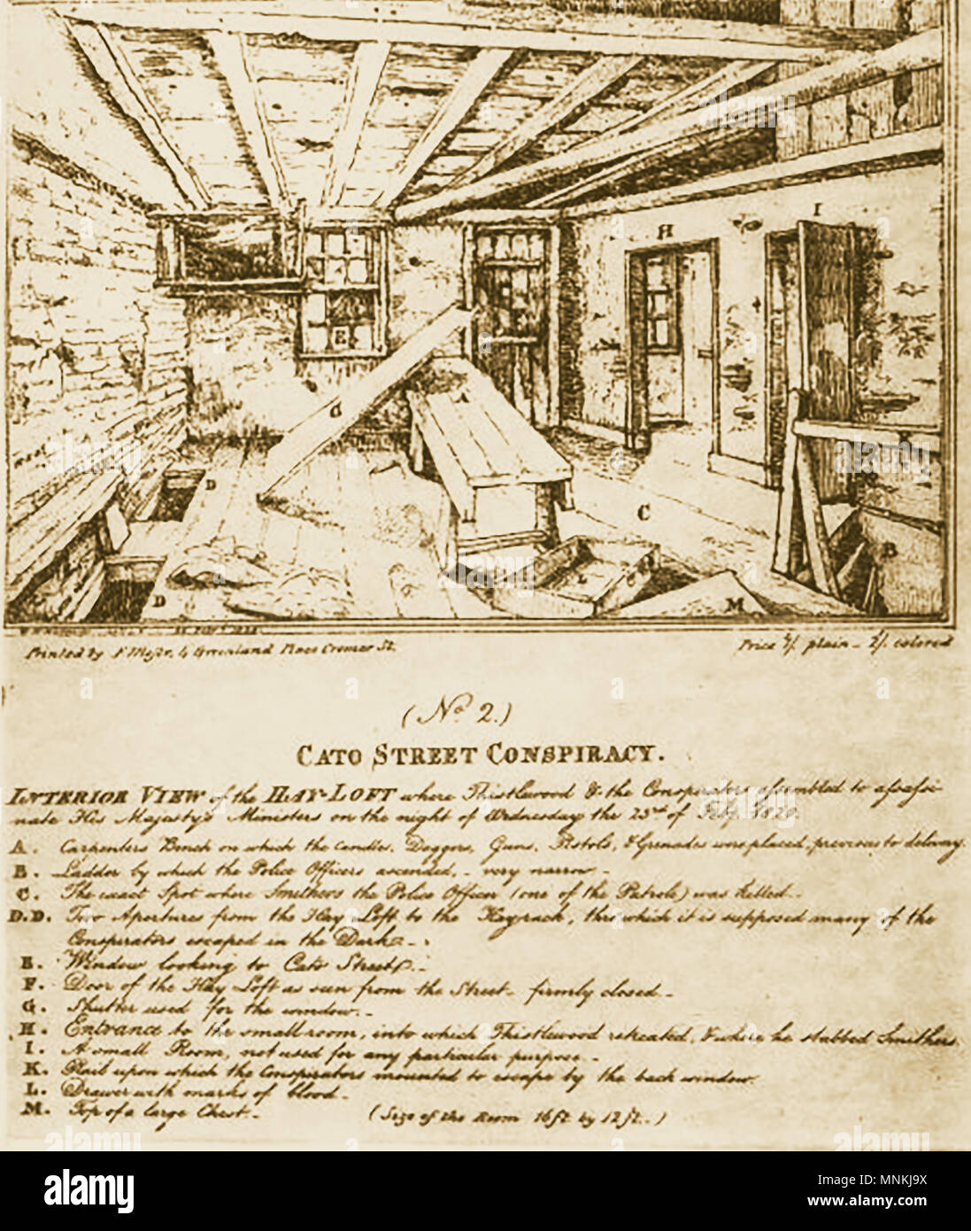 Cato Street Verschwörung/Grundstück (einem britischen Versuch, Mord alle britischen Minister und Ministerpräsidenten im Jahr 1820 - den Heuboden, wo Sitzungen stattgefunden hat Stockfoto